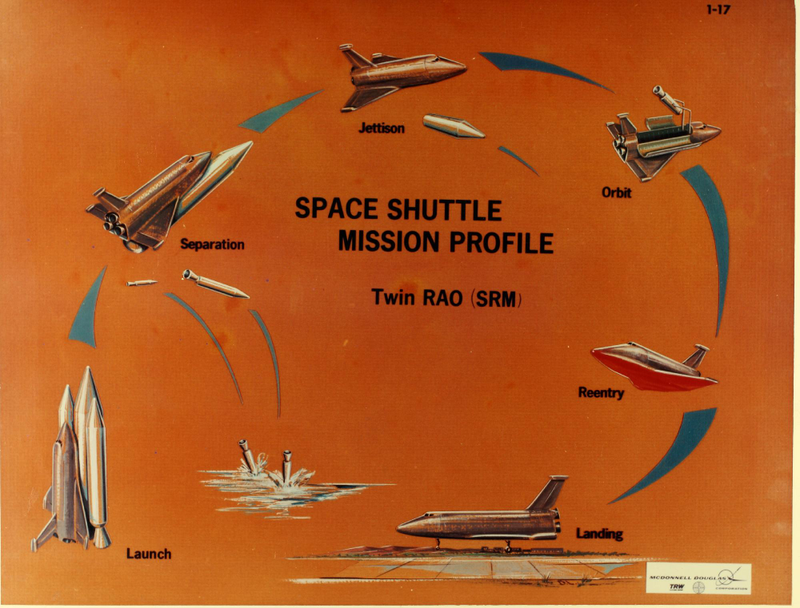 Illustration for article titled This concept art from the Shuttle Program's early days is gorgeous, deliciously retro
